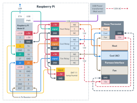 furnace raspi wiring diagram